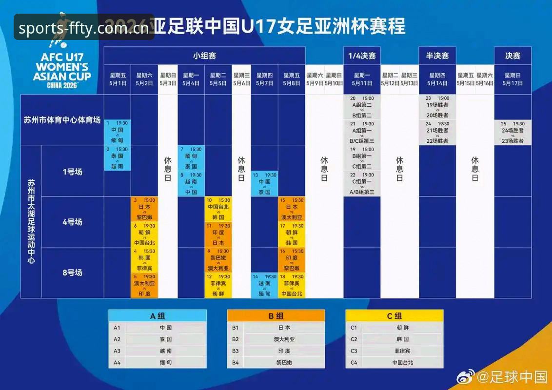 非凡体育官网下载下载不了怎么办 U17世界杯抽签结果详解:中国男女足迎来新挑战